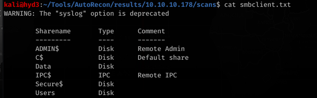 kaliö)hyd3 . —/TooIs/AutoRecon/resuIts/1ø.1ø.1ø.178/scans$ cat smbclient.txt 
WARNING: The "syslog" option is deprecated 
Sharename 
ADMIN$ 
c$ 
Data 
IPC$ 
Secure$ 
Users 
Type 
Disk 
Disk 
Disk 
1 pc 
Disk 
Disk 
Commen t 
Remote Admin 
Default share 
Remote IPC 